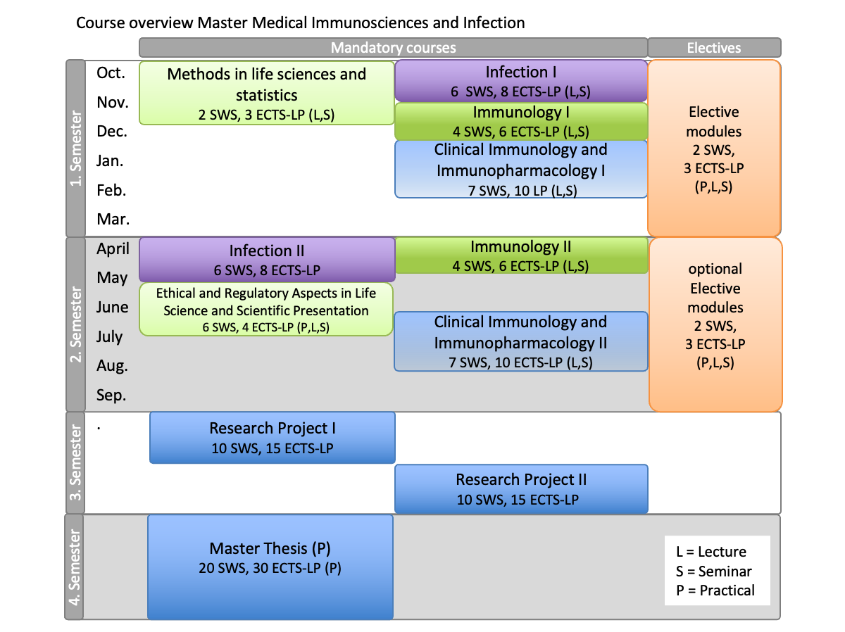 Course Overview