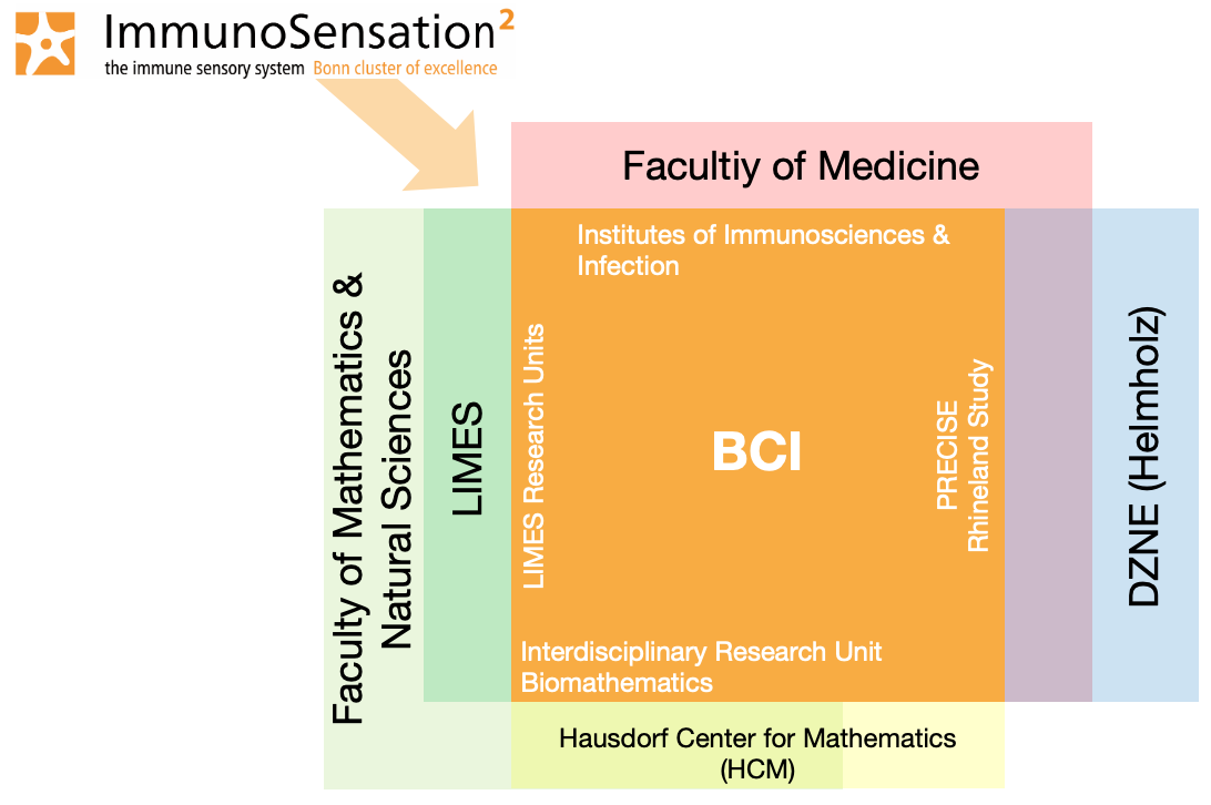 graphic showing the contributing institutions